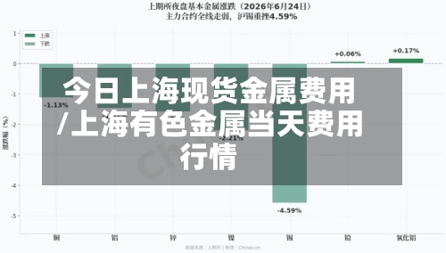 今日上海现货金属费用/上海有色金属当天费用行情