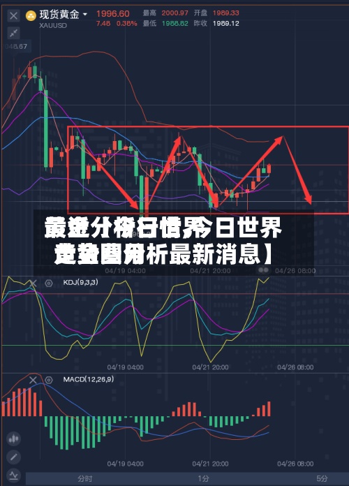 最近【今日世界
黄金分析行情,今日世界
黄金费用
走势图分析最新消息】-第3张图片