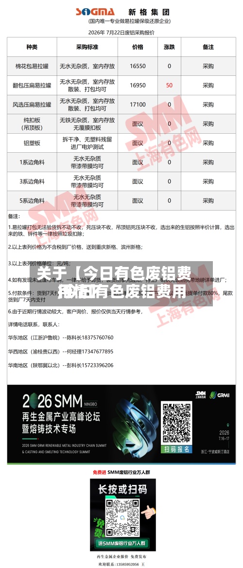 关于【今日有色废铝费用,今日有色废铝费用行情】