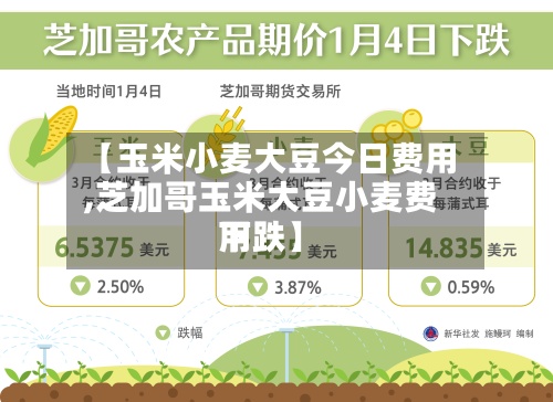 【玉米小麦大豆今日费用,芝加哥玉米大豆小麦费用下跌】
