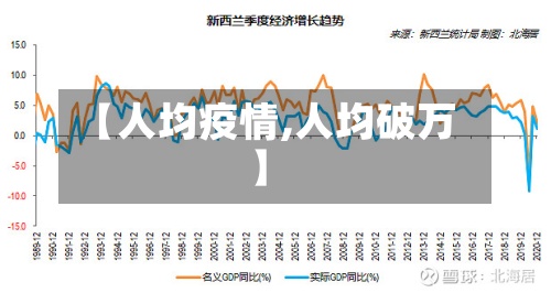【人均疫情,人均破万】