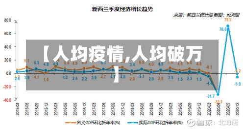 【人均疫情,人均破万】-第2张图片