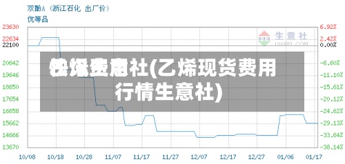 乙烯费用快讯生意社(乙烯现货费用行情生意社)-第3张图片