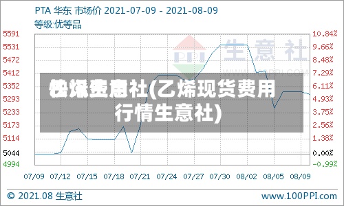 乙烯费用快讯生意社(乙烯现货费用行情生意社)-第2张图片