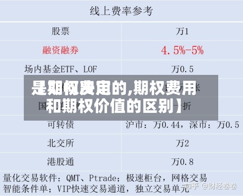 【期权费用是如何决定的,期权费用和期权价值的区别】-第2张图片