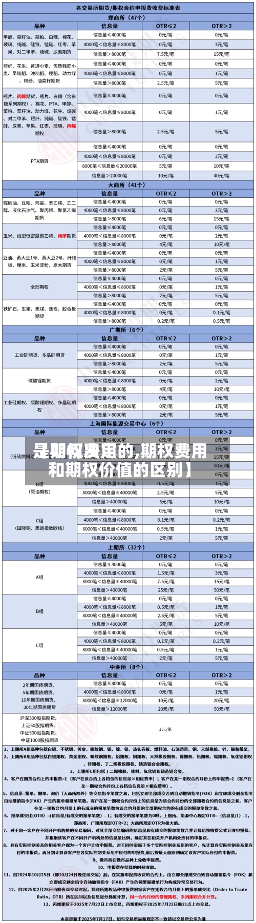 【期权费用是如何决定的,期权费用和期权价值的区别】