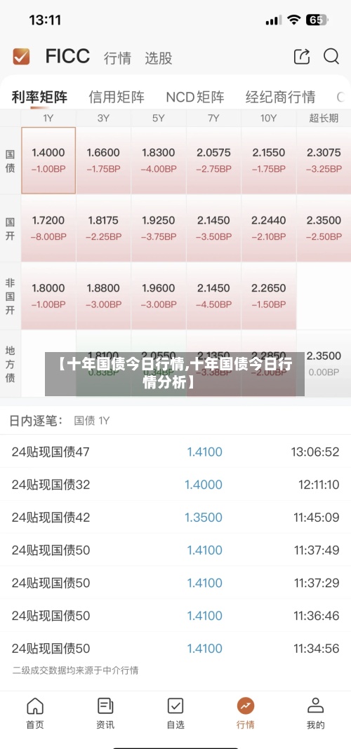 【十年国债今日行情,十年国债今日行情分析】