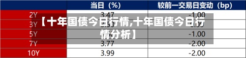 【十年国债今日行情,十年国债今日行情分析】-第3张图片