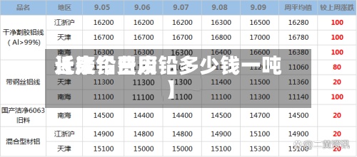 近来【废铅费用长江今日废铅多少钱一吨】