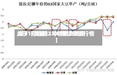 关于【美国11号糖期货费用,美11号原糖2307期货实时行情】