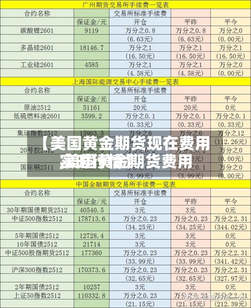 【美国黄金期货现在费用,美国黄金期货费用实时行情】-第2张图片