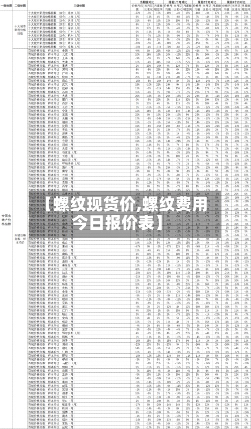 【螺纹现货价,螺纹费用今日报价表】