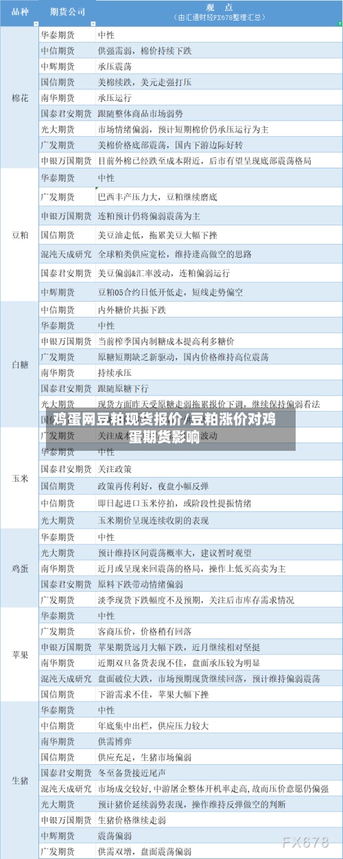 鸡蛋网豆粕现货报价/豆粕涨价对鸡蛋期货影响