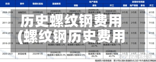 历史螺纹钢费用(螺纹钢历史费用查询)