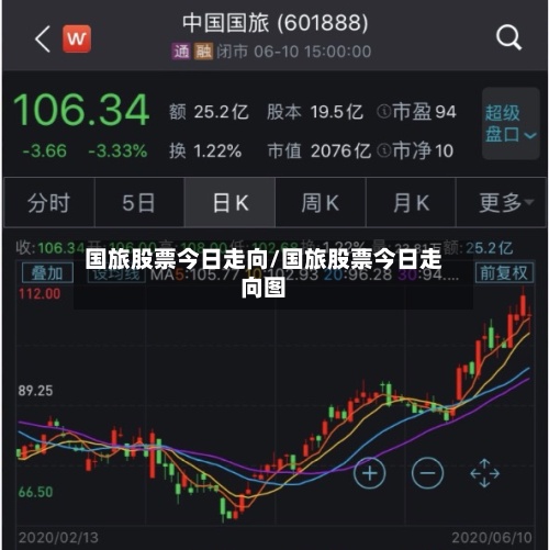 国旅股票今日走向/国旅股票今日走向图