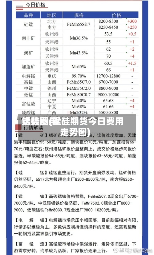 锰硅费用走势图(锰硅期货今日费用走势图)-第2张图片