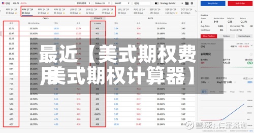 最近【美式期权费用,美式期权计算器】-第3张图片