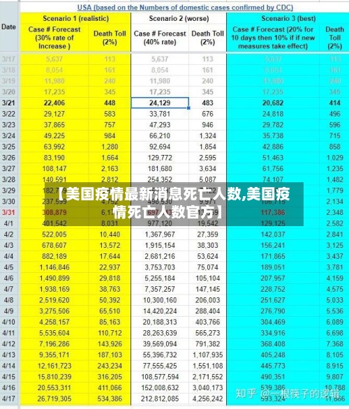 【美国疫情最新消息死亡人数,美国疫情死亡人数官方】-第2张图片