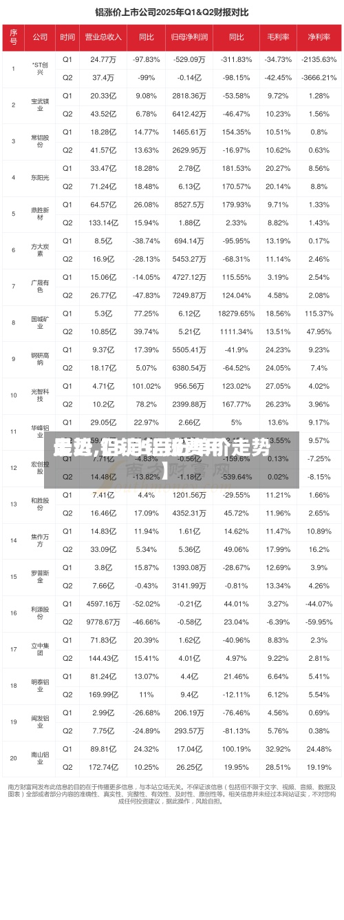 最近【5月铝锭费用走势,铝锭5月份单价走势】-第2张图片
