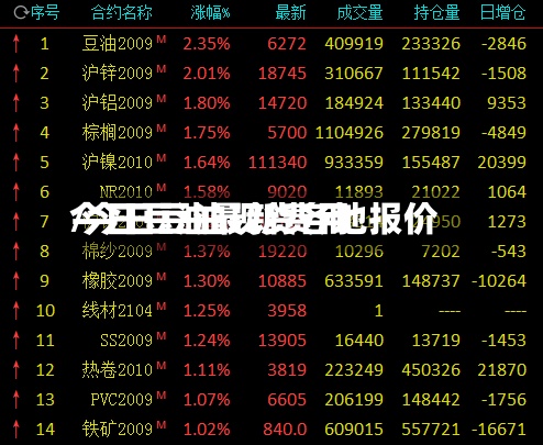 今日豆油最新费用/今日豆油现货各地报价-第3张图片