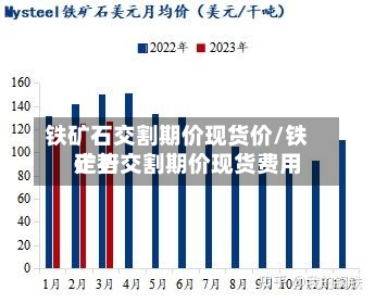 铁矿石交割期价现货价/铁矿石交割期价现货费用走势-第2张图片