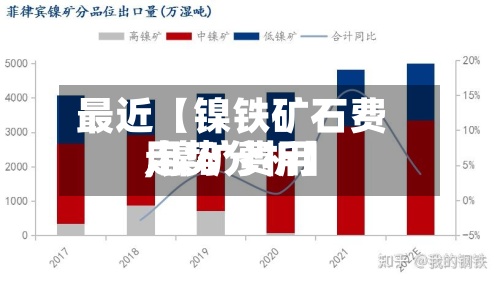 最近【镍铁矿石费用,镍矿费用走势分析】-第2张图片