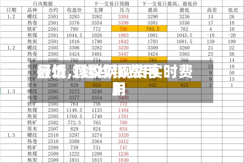 最近【螺纹钢费用行情,螺纹钢现货实时费用】
