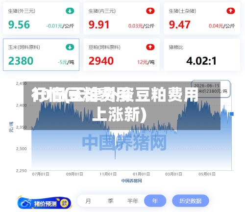10日豆粕费用行情(天津外资豆粕费用上涨新)-第2张图片