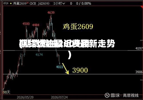 期货燃油最近费用(期货燃油2609最新走势)