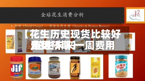 【花生历史现货比较好费用,花生未来一周费用走势预期】-第2张图片