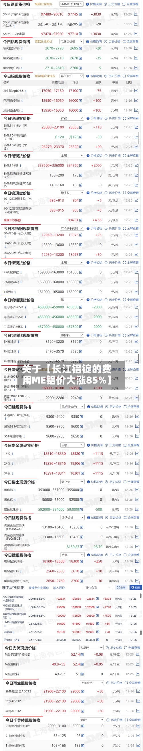 关于【长江铝锭的费用,LME铝价大涨85%】-第3张图片