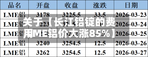 关于【长江铝锭的费用,LME铝价大涨85%】-第2张图片