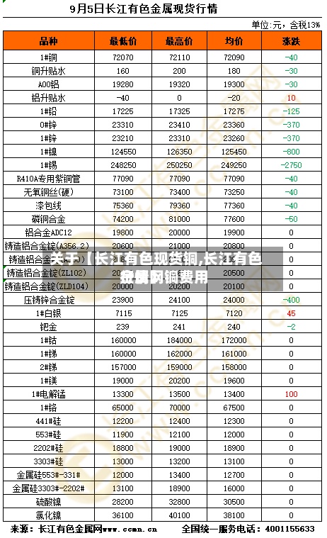 关于【长江有色现货铜,长江有色金属网铜费用行情】