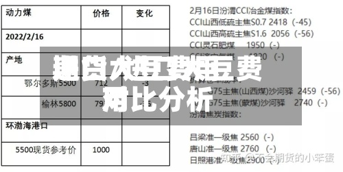 进口大豆费用期货/进口大豆费用对比分析
