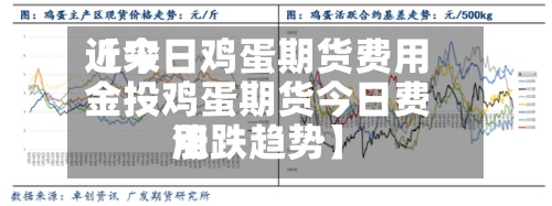 近来【今日鸡蛋期货费用金投鸡蛋期货今日费用涨跌趋势】