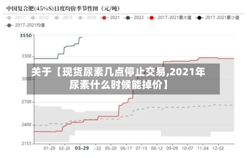 关于【现货尿素几点停止交易,2021年尿素什么时候能掉价】-第2张图片
