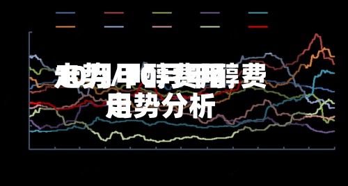 10月甲醇费用走势/10月甲醇费用走势分析-第2张图片