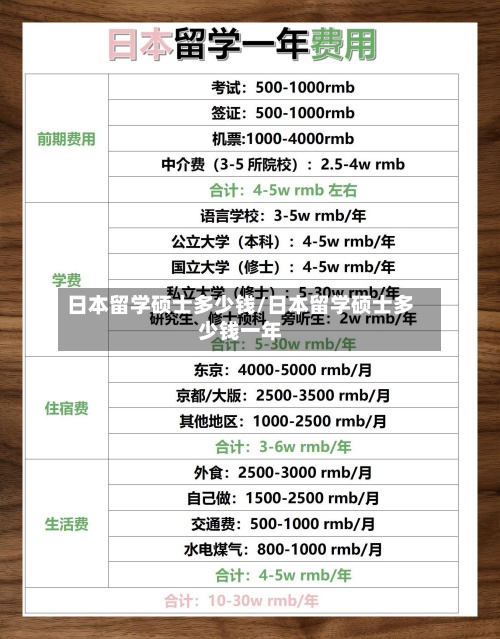 日本留学硕士多少钱/日本留学硕士多少钱一年