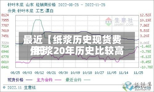 最近【纸浆历史现货费用,纸浆20年历史比较高价】-第2张图片