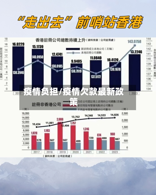 疫情负担/疫情欠款最新政策-第2张图片