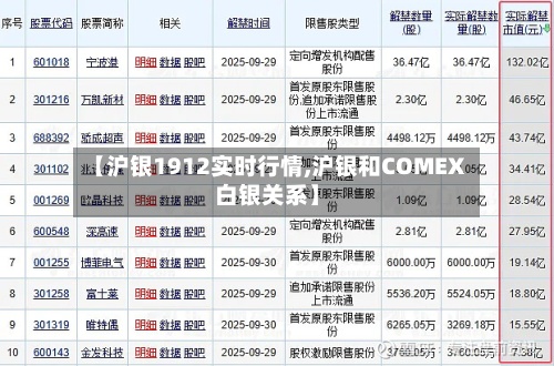 【沪银1912实时行情,沪银和COMEX白银关系】
