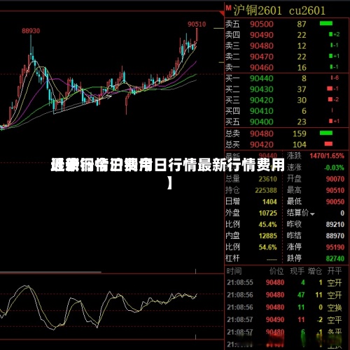 近来【沪铜今日费用最新行情沪铜今日行情最新行情费用】-第2张图片