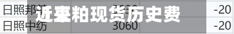 近来【豆粕现货历史费用豆粕历年费用一览表】