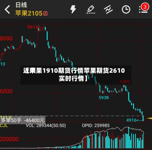 近来【苹果1910期货行情苹果期货2610实时行情】-第2张图片
