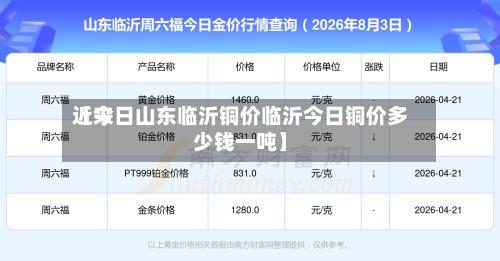 近来【今日山东临沂铜价临沂今日铜价多少钱一吨】