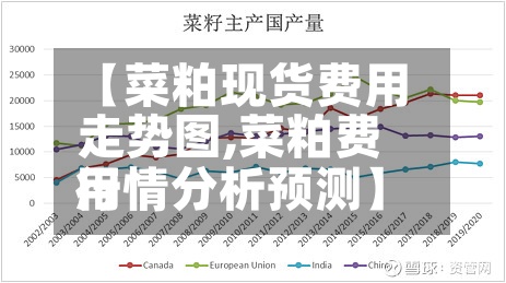 【菜粕现货费用走势图,菜粕费用行情分析预测】-第2张图片