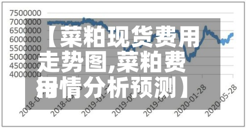 【菜粕现货费用走势图,菜粕费用行情分析预测】-第3张图片
