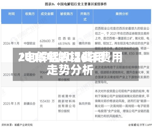 2015电解铝费用/电解铝2026年费用走势分析