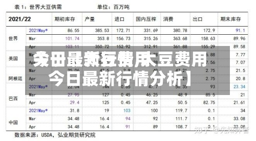 关于【大豆费用今日最新行情,大豆费用今日最新行情分析】
