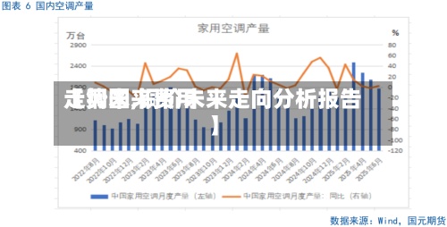 【铜未来费用走势图,铜价未来走向分析报告】